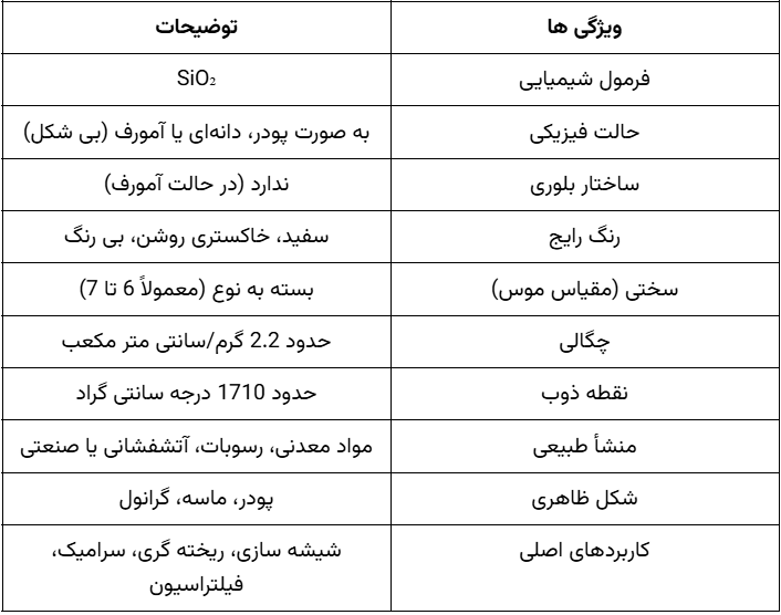 مشخصات سیلیس.png