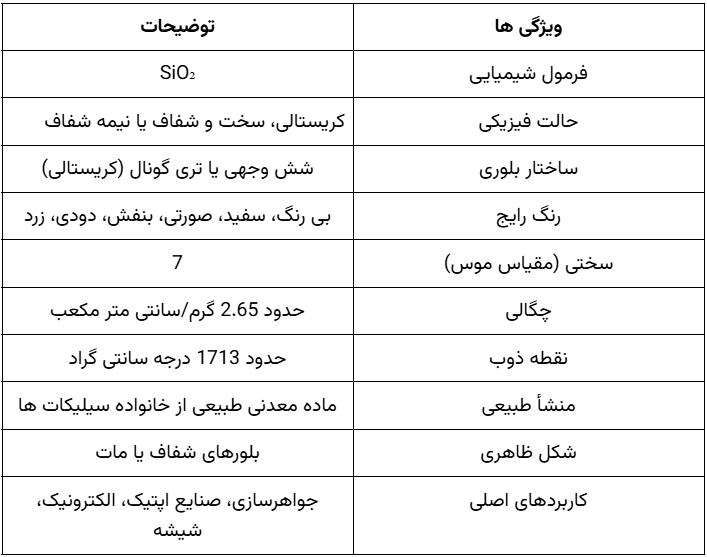 مشخصات کوارتز.png
