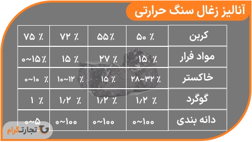 آنالیز زغال سنگ حرارتی