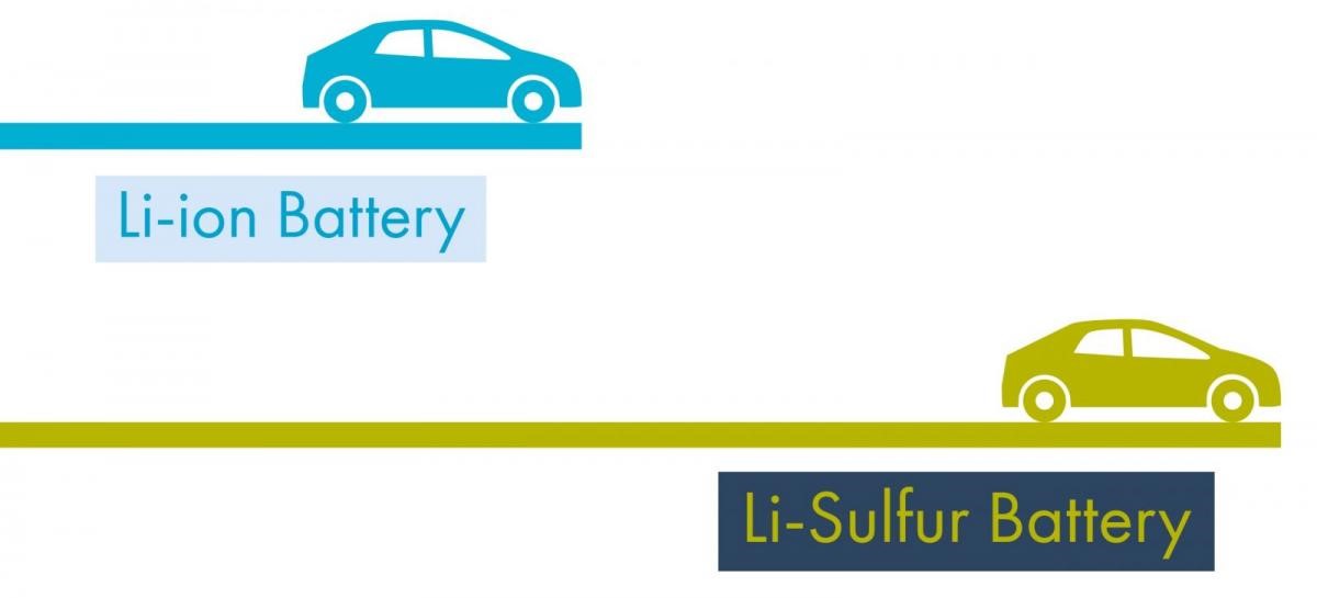 ظرفیت بالای باتری لیتیوم سولفور در مقایسه با باتری لیتیوم یونی