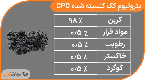 پترولیوم کک کلسینه شده CPC